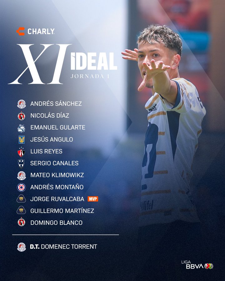 La Liga MX compartió el primer XI ideal del Apertura 2024 - JuanFutbol