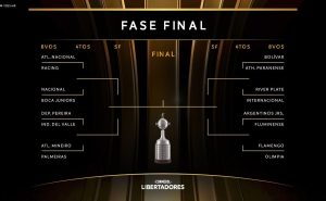 Ya se conoce la fase final del torneo más importante de la CONMEBOL.
