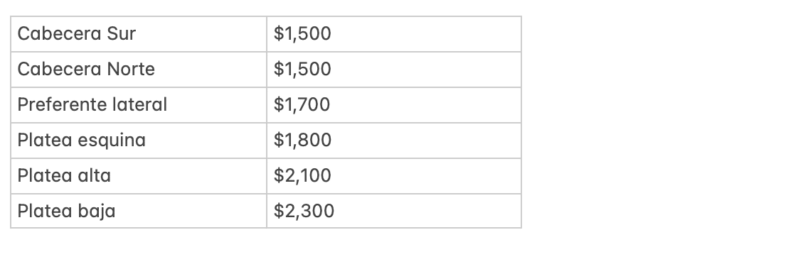 Precios de boletos para la final de ida América vs Toluca - Juanfutbol