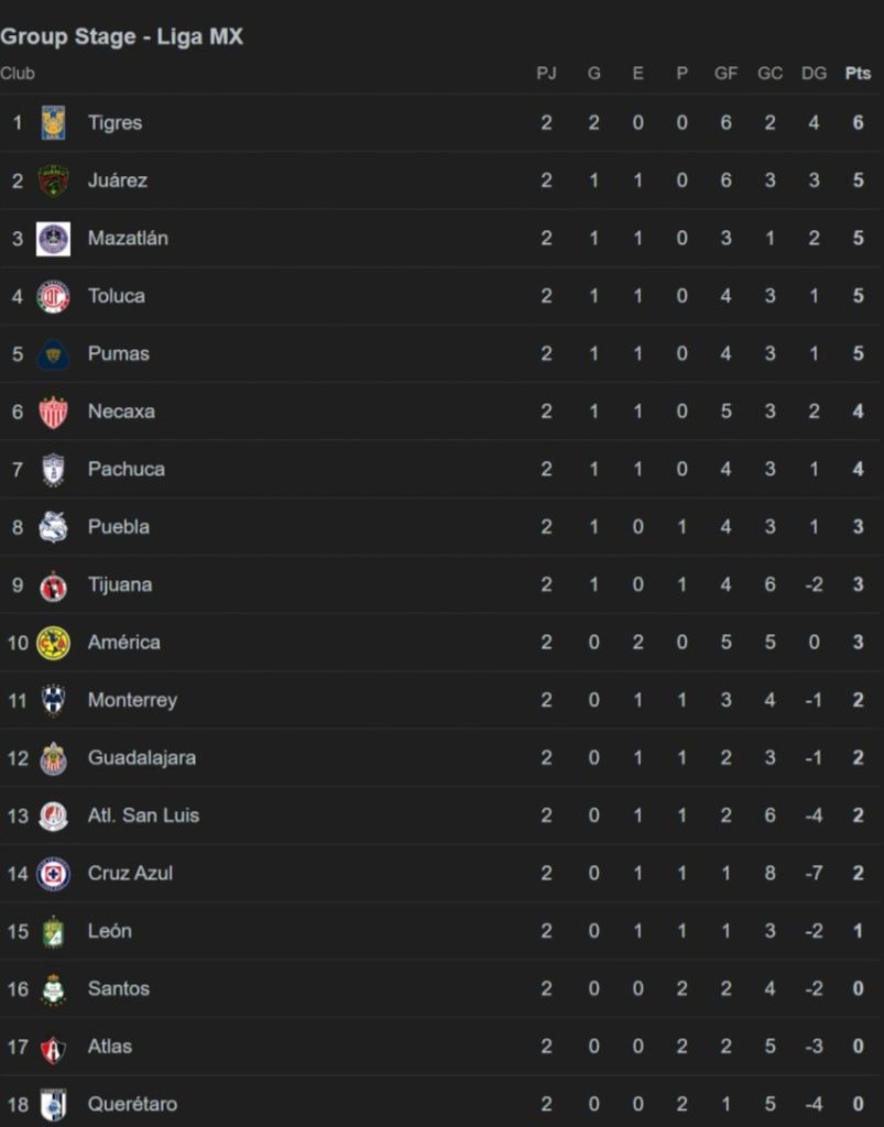 LigaMX-LeaguesCup2025-803x1024.jpeg